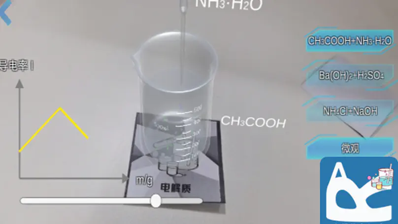 🧪 Diverse electrolytes